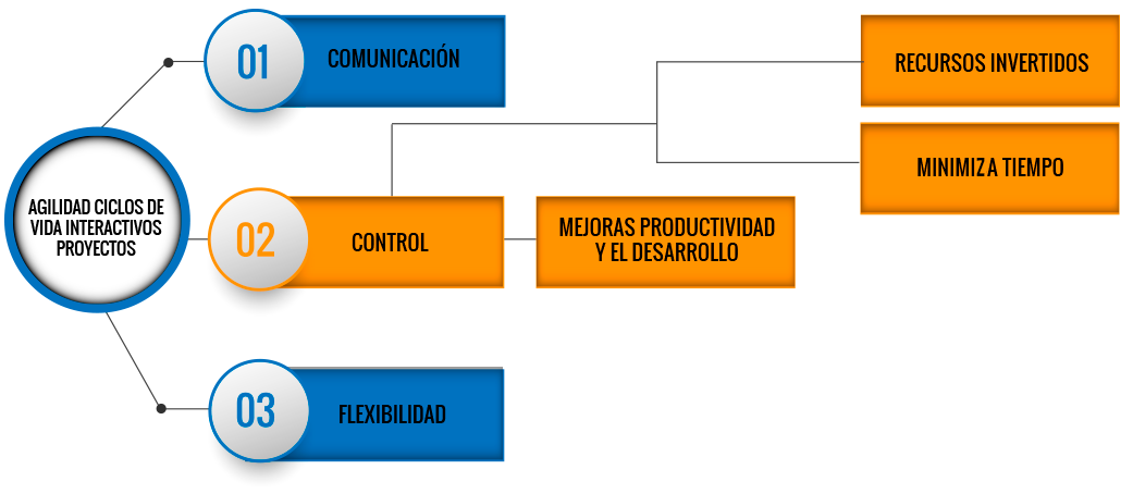 Esquema_metodo